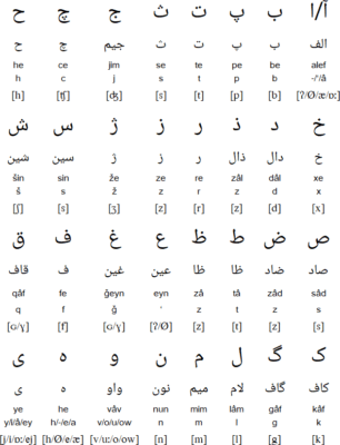 Σχολές Καπάτου Περσικό λεξιλόγιο στα τουρκικά